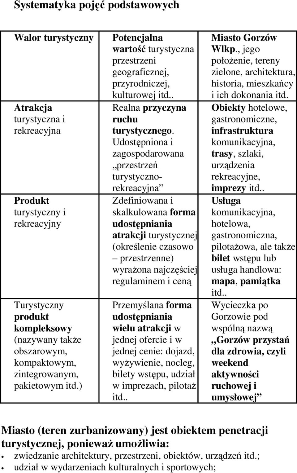 Udostępniona i zagospodarowana przestrzeń turystycznorekreacyjna Zdefiniowana i skalkulowana forma udostępniania atrakcji turystycznej (określenie czasowo przestrzenne) wyrażona najczęściej
