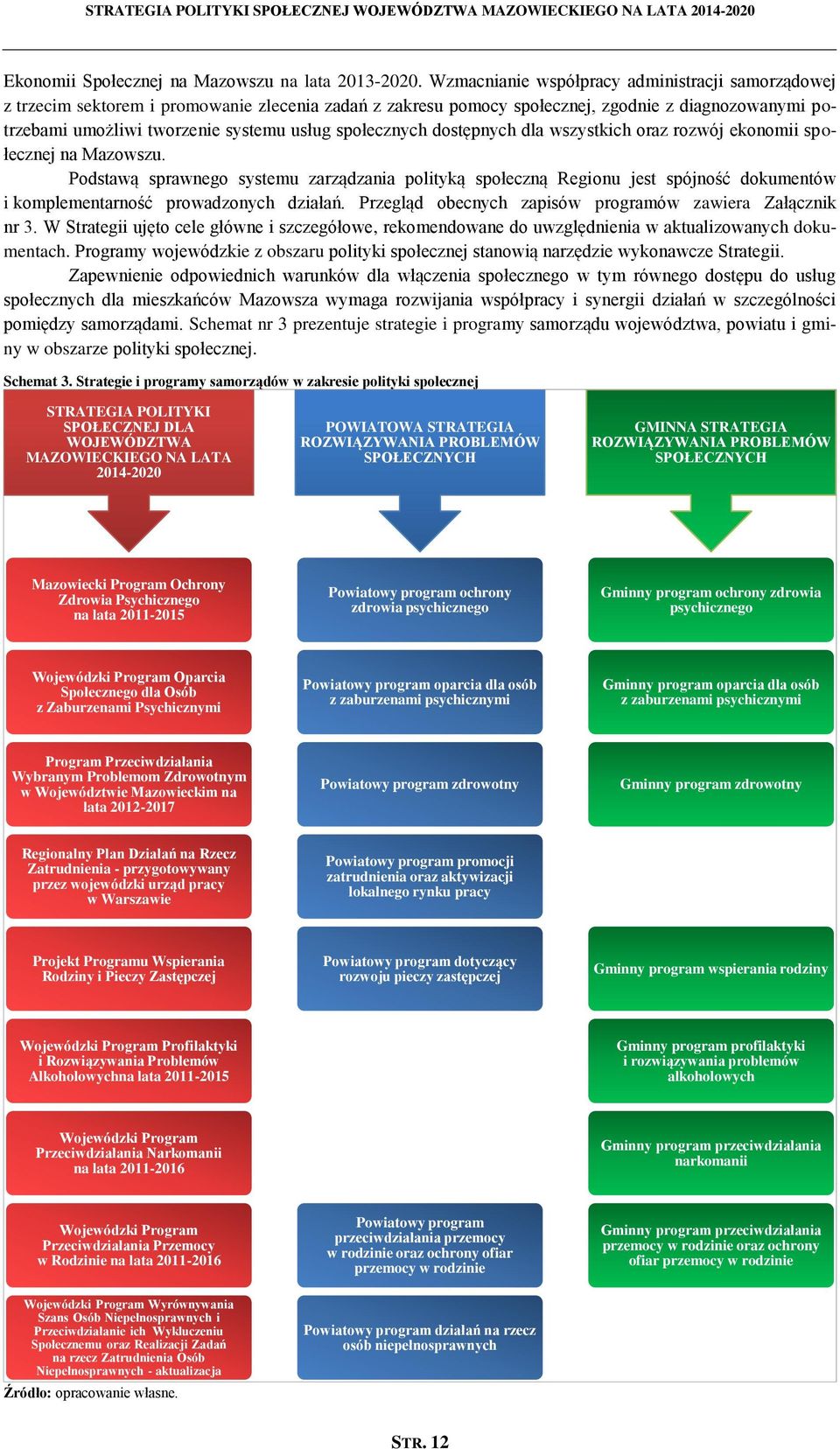 dla wsystkich ora rowój ekonomii społecnej na Maowsu. Podstawą sprawnego systemu arądania polityką społecną Regionu jest spójność dokumentów i komplementarność prowadonych diałań.