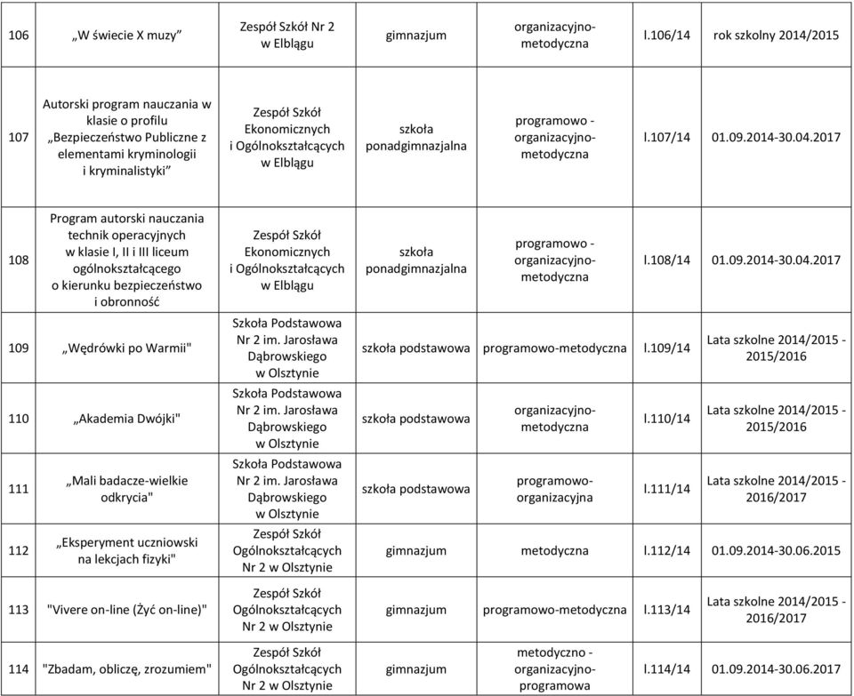 2017 108 Program autorski nauczania technik operacyjnych w klasie I, II i III liceum ogólnokształcącego o kierunku bezpieczeństwo i obronność 109 Wędrówki po Warmii" 110 Akademia Dwójki" 111 112 Mali