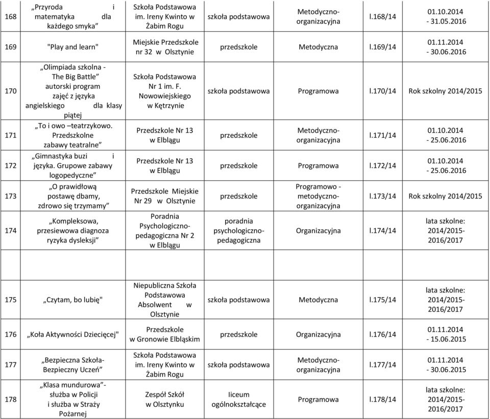 2016 170 171 172 173 174 Olimpiada szkolna - The Big Battle autorski program zajęć z języka angielskiego dla klasy piątej To i owo teatrzykowo. Przedszkolne zabawy teatralne Gimnastyka buzi i języka.