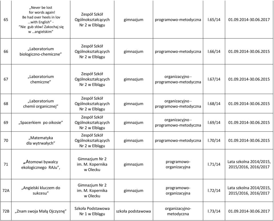 2015 67 Laboratorium chemiczne Nr 2 organizacyjno - programowo-metodyczna l.67/14 01.09.2014-30.06.
