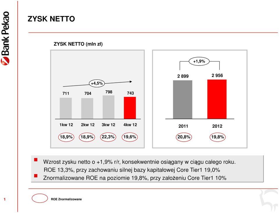 konsekwentnie osiągany w ciągu całego roku.