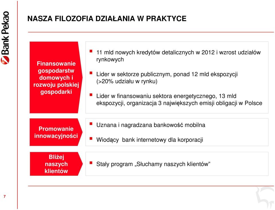 finansowaniu sektora energetycznego, 13 mld ekspozycji, organizacja 3 największych emisji obligacji w Polsce Promowanie