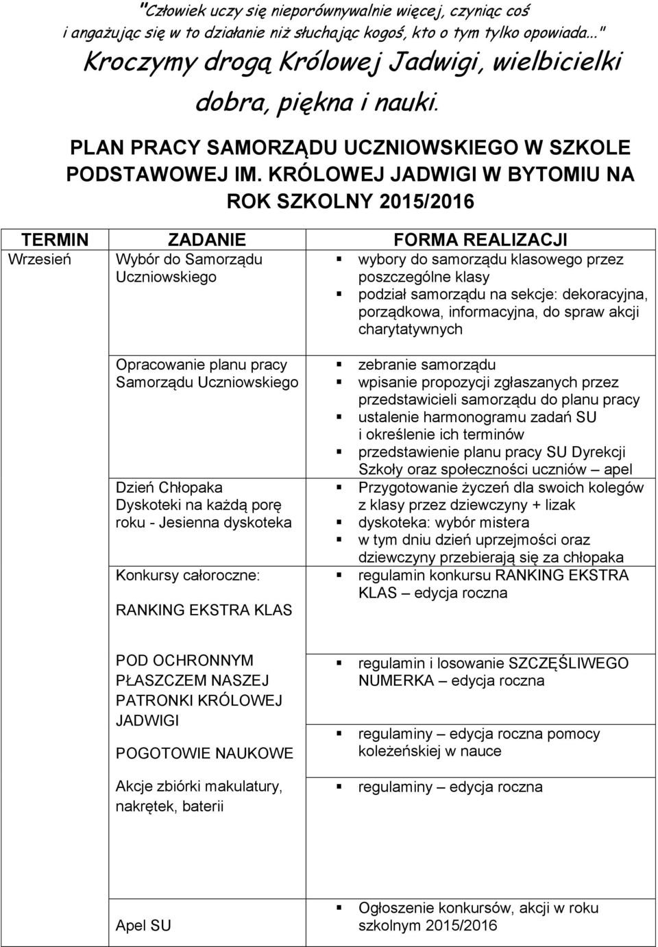 KRÓLOWEJ JADWIGI W BYTOMIU NA ROK SZKOLNY 2015/2016 TERMIN ZADANIE FORMA REALIZACJI Wrzesień Wybór do Samorządu wybory do samorządu klasowego przez poszczególne klasy podział samorządu na sekcje: