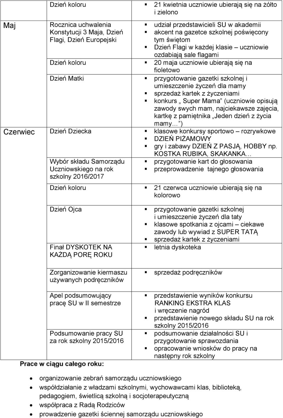 umieszczenie życzeń dla mamy konkurs Super Mama (uczniowie opisują zawody swych mam, najciekawsze zajęcia, kartkę z pamiętnika Jeden dzień z życia mamy ) Czerwiec Dzień Dziecka klasowe konkursy