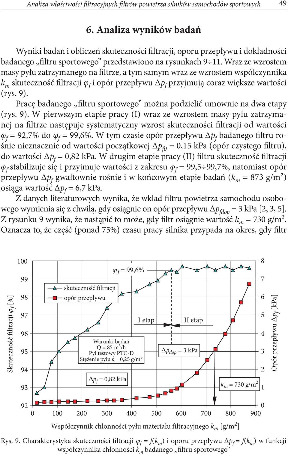 Wraz ze wzrostem masy pyłu zatrzymanego na filtrze, a tym samym wraz ze wzrostem współczynnika k m skuteczność filtracji φ f i opór przepływu Δp f przyjmują coraz większe wartości (rys. 9).