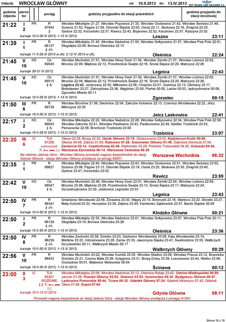 :0, ola :, Skokowa :, Żmigród :, Garbce :, Korzeńsko :, awicz :, Boanowo :, Kaczkowo :, ydzyna :0 kursue 0 II-0 III 0; - IV 0; Leszno : Wrocław Mikołaów :, Wrocław Nadodrze :0, Wrocław Sołtysowice :,