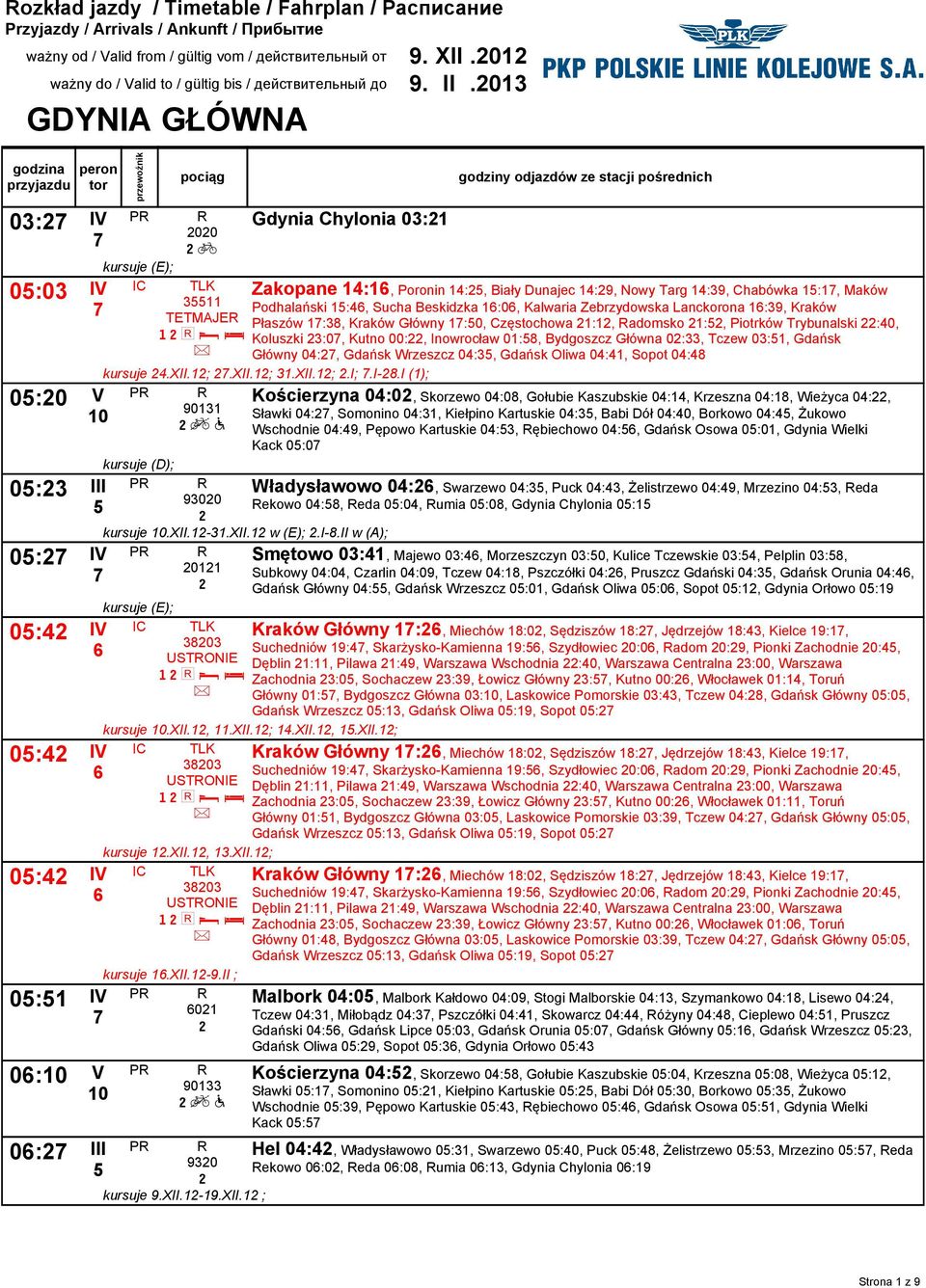 14:1, Poronin 14:2, Biały Dunaec 14:2, Nowy Targ 14:3, Chabówka 1:1, Maków Podhalański 1:4, Sucha Beskidzka 1:0, Kalwaria Zebrzydowska Lanckorona 1:3, Kraków Płaszów 1:38, Kraków Główny 1:0,