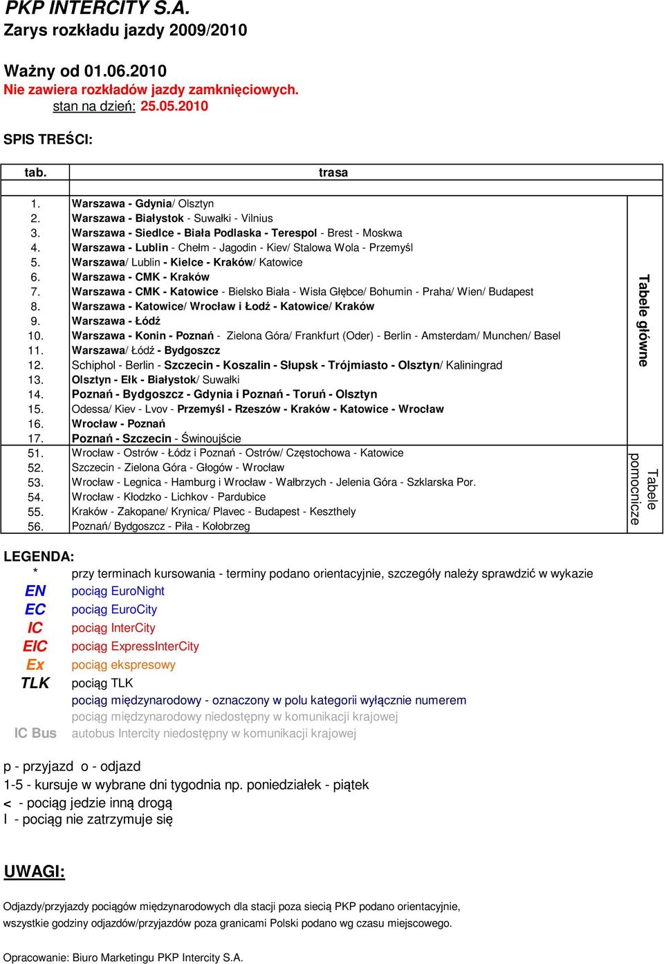 Warszawa/ Lublin - Kielce - Kraków/ Katowice 6. Warszawa - CMK - Kraków 7. Warszawa - CMK - Katowice - Bielsko Biała - Wisła Głębce/ Bohumin - Praha/ Wien/ Budapest 8.