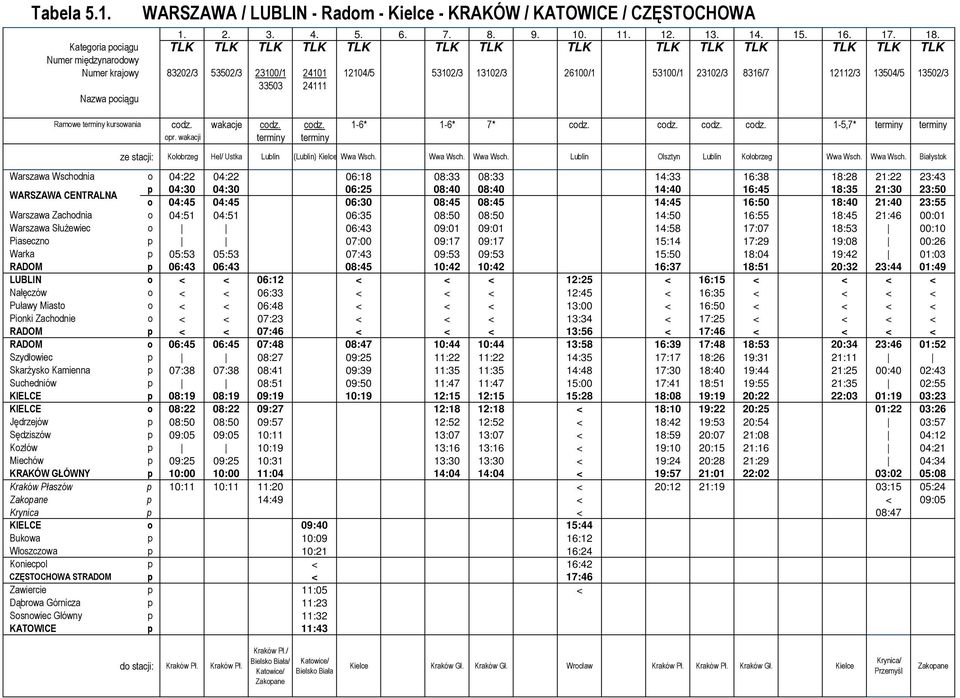 33503 24111 Nazwa pociągu Ramowe terminy kursowania codz. wakacje codz. codz. 1-6* 1-6* 7* codz. codz. codz. codz. 1-5,7* terminy terminy Szczegółowe terminy kursowania opr.