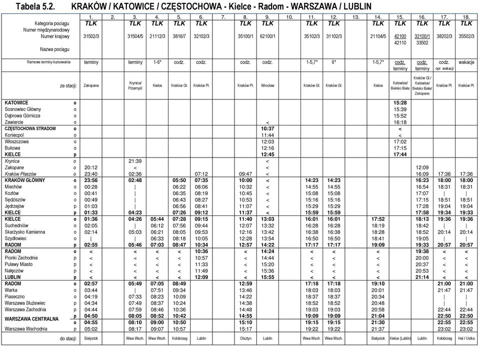 42110 33502 Nazwa pociągu Ramowe terminy kursowania terminy terminy 1-6* codz. codz. codz. codz. 1-5,7* 6* 1-5,7* codz. codz. codz. wakacje Szczegółowe terminy kursowania terminy terminy opr.