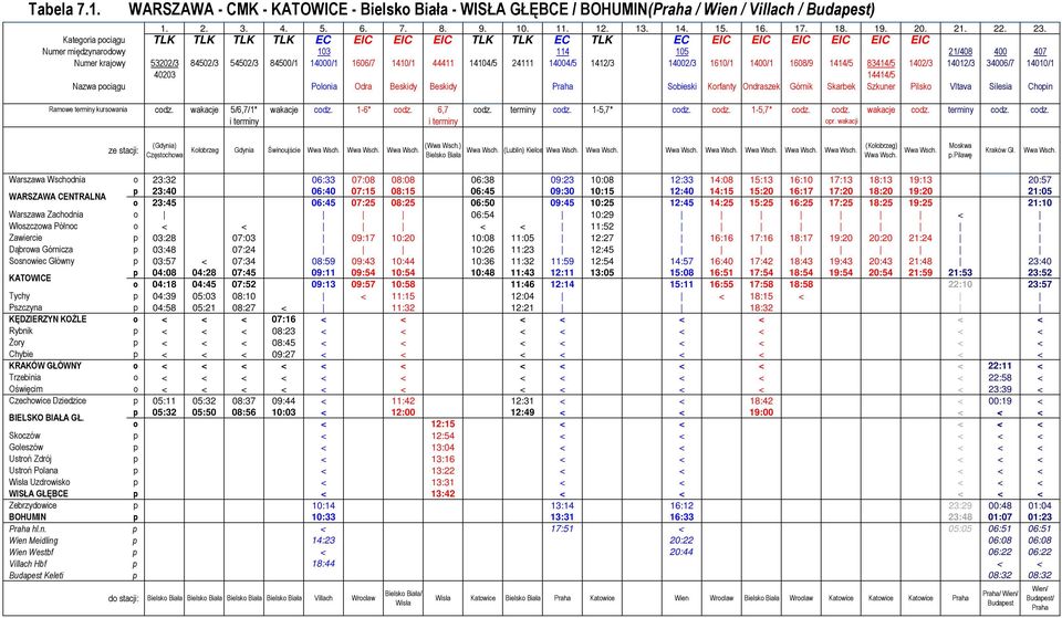 24111 14004/5 1412/3 14002/3 1610/1 1400/1 1608/9 1414/5 83414/5 1402/3 14012/3 34006/7 14010/1 40203 14414/5 Nazwa pociągu Polonia Odra Beskidy Beskidy Praha Sobieski Korfanty Ondraszek Górnik