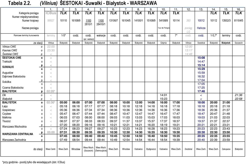 2810/1 28410/1 Nazwa pociągu Tour de Pologne pociąg Hańcza LG Ramowe terminy kursowania terminy 1-5* codz. codz. wakacje codz. codz. codz. codz. codz. 7* codz. codz. 1-5,7* terminy codz.