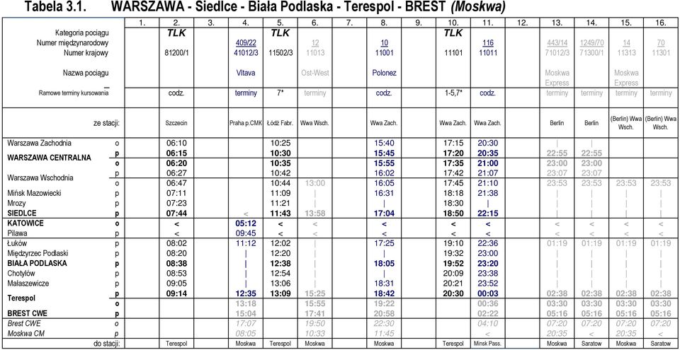 Moskwa Moskwa Express Express Ramowe terminy kursowania codz. terminy 7* terminy codz. 1-5,7* codz. terminy terminy terminy terminy Szczegółowe terminy kursowania ze stacji: Szczecin Praha p.