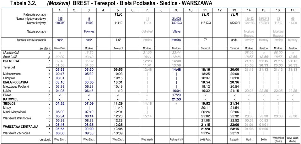 Moskwa Moskwa Express Express Ramowe terminy kursowania codz. codz. 1-6* terminy terminy 7* codz. terminy terminy terminy terminy Szczegółowe terminy kursowania ze stacji: Minsk Pass.