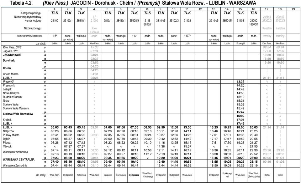 31108 21200 27302/3 27002/3 3816/7 18200/1 Nazwa pociągu Kiev Kasztan Kasztan Express Ramowe terminy kursowania 1-5* codz. wakacje codz. codz. wakacje 1-6* codz. codz. codz. 1-5,7* codz. wakacje codz. codz. terminy terminy Szczegółowe terminy kursowania opr.