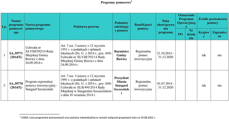 Krajow e Zagranicz ne 1 SA.39771 (2014/X) Uchwała nr XLVIII/392/14 Rady Miejskiej Gminy Rawicz z dnia 24.09.2014 r. Art. 7 ust. 3 ustawy z 12 stycznia 1991 r. o podatkach i opłatach lokalnych (Dz. U. z 2014 r.