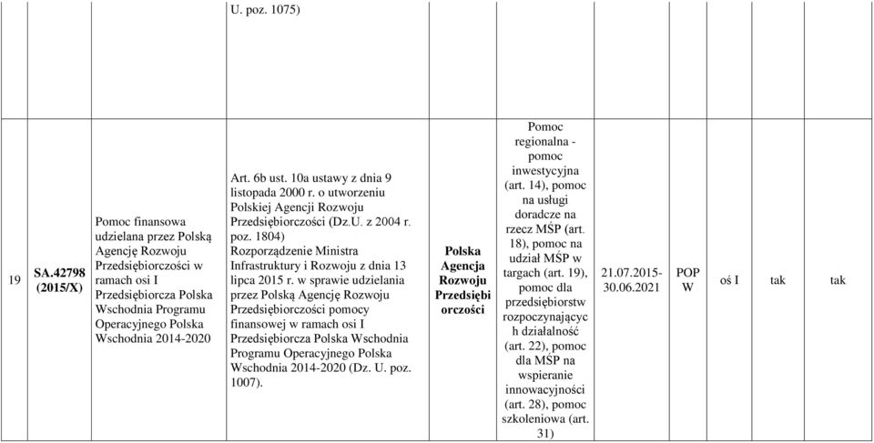10a ustawy z dnia 9 listopada 2000 r. o utworzeniu Polskiej Agencji Rozwoju Przedsiębiorczości (Dz.U. z 2004 r. poz. 1804) Rozporządze Ministra Infrastruktury i Rozwoju z dnia 13 lipca 2015 r.