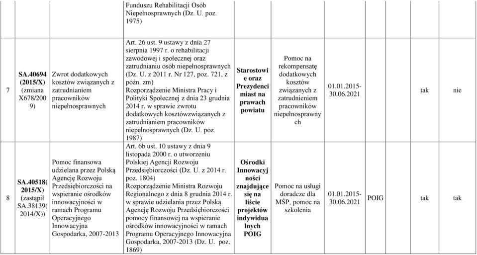 innowacyjności w ramach Programu Operacyjnego Innowacyjna Gospodarka, 2007-2013 Art. 26 ust. 9 ustawy z dnia 27 sierpnia 1997 r.
