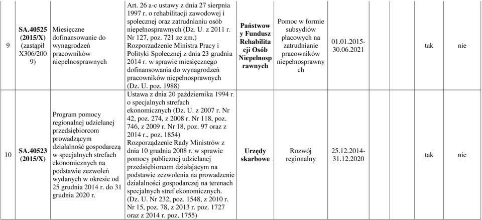 podstawie zezwoleń wydanych w okresie od 25 grudnia 2014 r. do 31 grudnia 2020 r. Art. 26 a-c ustawy z dnia 27 sierpnia 1997 r.