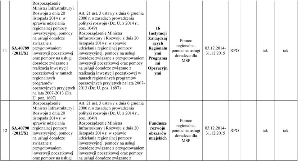 regionalnych programów operacyjnych przyjętych na lata 2007-2013 (Dz. U. poz. 1697) Rozporządze Ministra Infrastruktury i Rozwoju z dnia 20 listopada 2014 r.