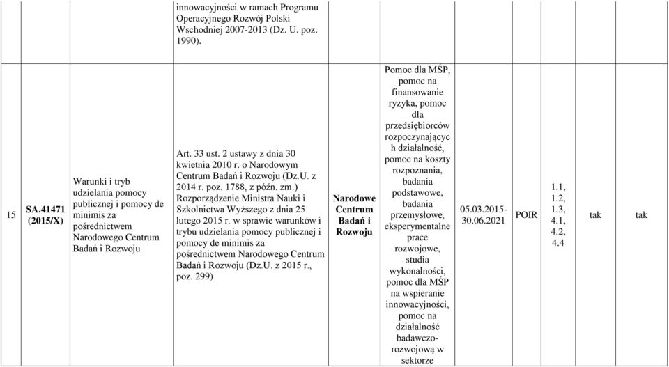 o Narodowym Centrum Badań i Rozwoju (Dz.U. z 2014 r. poz. 1788, z późn. zm.) Rozporządze Ministra Nauki i Szkolnictwa Wyższego z dnia 25 lutego 2015 r.