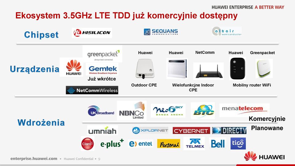 Huawei NetComm Huawei Greenpacket Już wkrótce