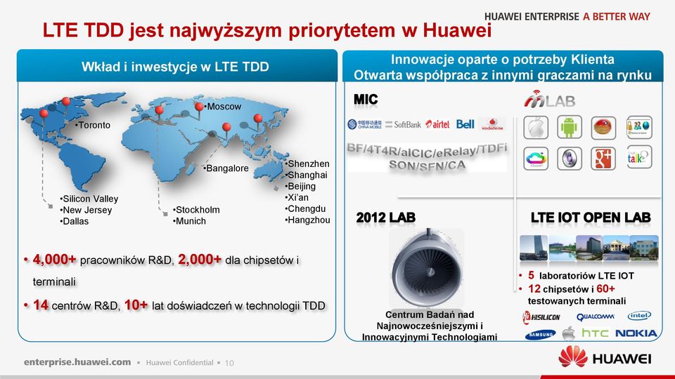 Chengdu Hangzhou 4,000+ pracowników R&D, 2,000+ dla chipsetów i terminali 14 centrów R&D, 10+ lat doświadczeń w technologii TDD