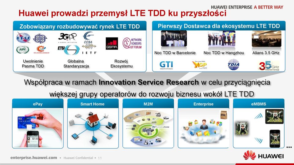 5 GHz Uwolnienie Pasma TDD Globalna Standaryzacja Rozwój Ekosystemu Współpraca w ramach Innovation