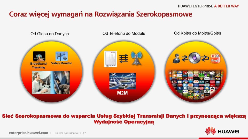 M2M Sieć Szerokopasmowa do wsparcia Usług