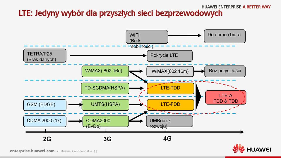 16e) WiMAX(802.