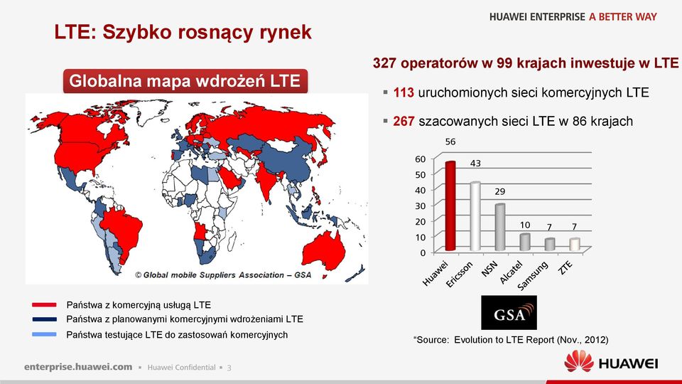 10 0 43 29 10 7 7 Państwa z komercyjną usługą LTE Państwa z planowanymi komercyjnymi wdrożeniami