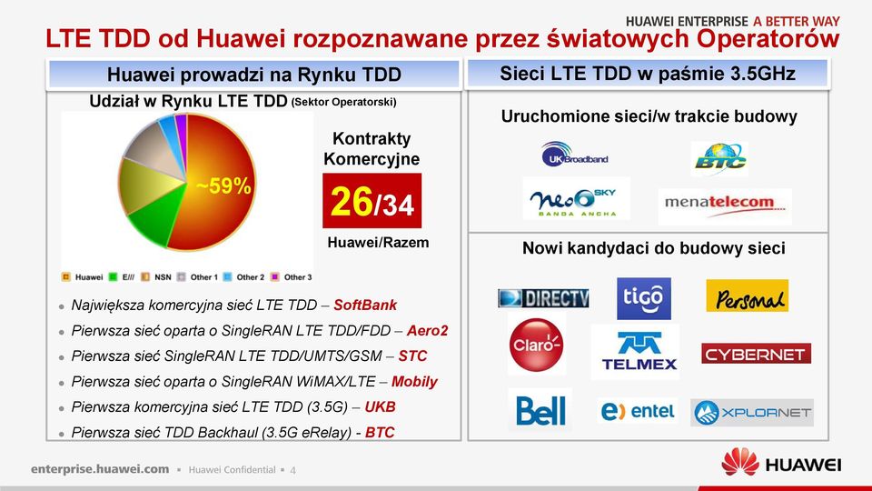 5GHz Uruchomione sieci/w trakcie budowy Nowi kandydaci do budowy sieci Największa komercyjna sieć LTE TDD SoftBank Pierwsza sieć oparta o
