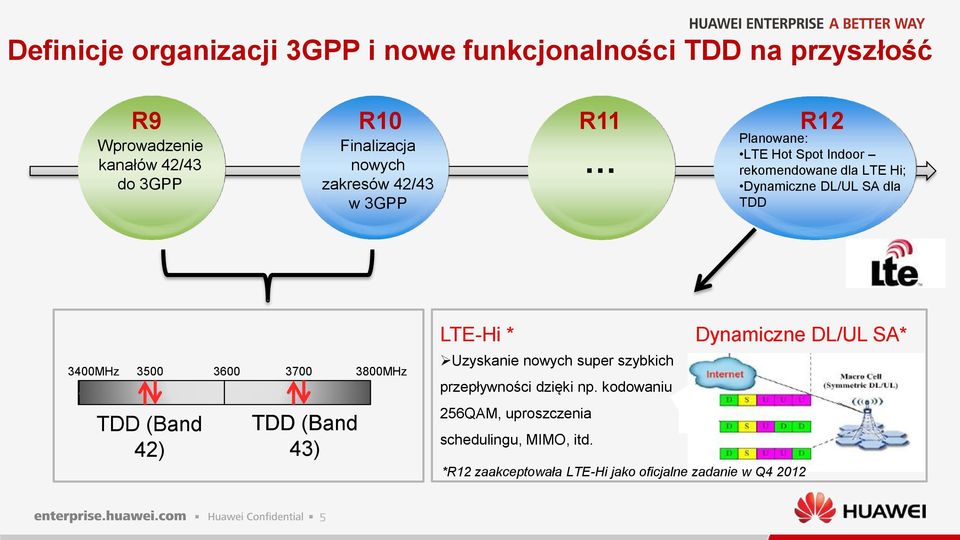 3700 3800MHz TDD (Band 42) TDD (Band 43) LTE-Hi * Uzyskanie nowych super szybkich przepływności dzięki np.