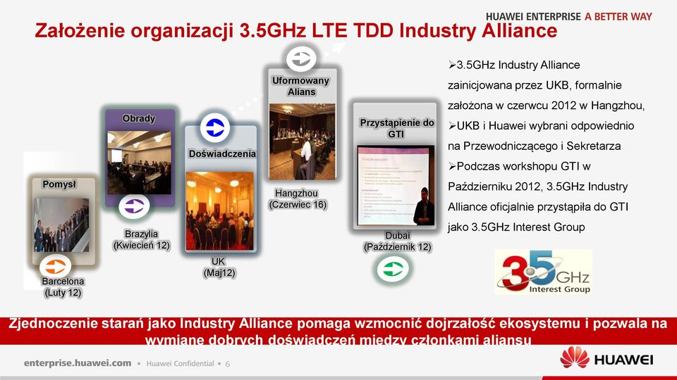Huawei wybrani odpowiednio na Przewodniczącego i Sekretarza Podczas workshopu GTI w Pomysł Hangzhou (Czerwiec 16) Październiku 2012, 3.