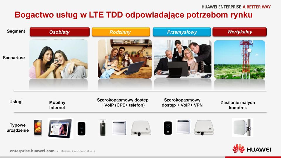 Mobilny Internet Szerokopasmowy dostęp + VoIP (CPE+ telefon)