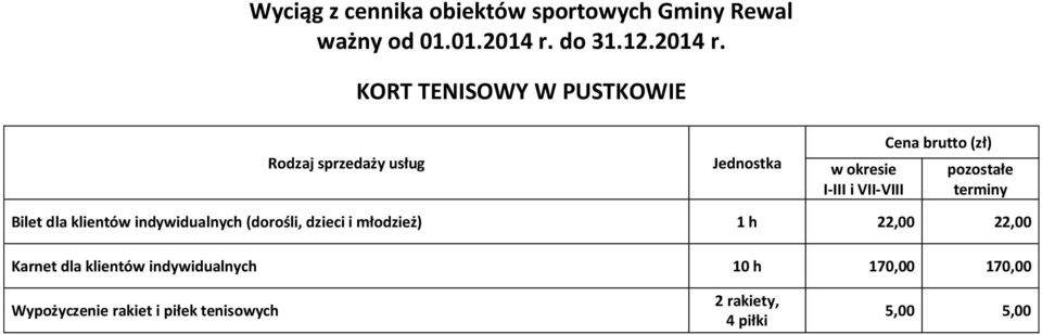 dzieci i młodzież) 1 h 22,00 22,00