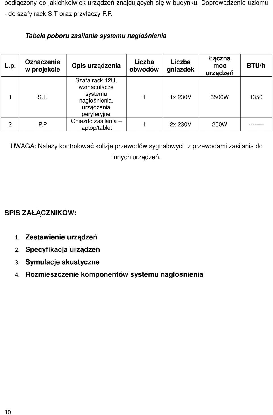 P Opis urządzenia Szafa rack 12U, wzmacniacze systemu nagłośnienia, urządzenia peryferyjne Gniazdo zasilania laptop/tablet Liczba obwodów Liczba gniazdek Łączna moc