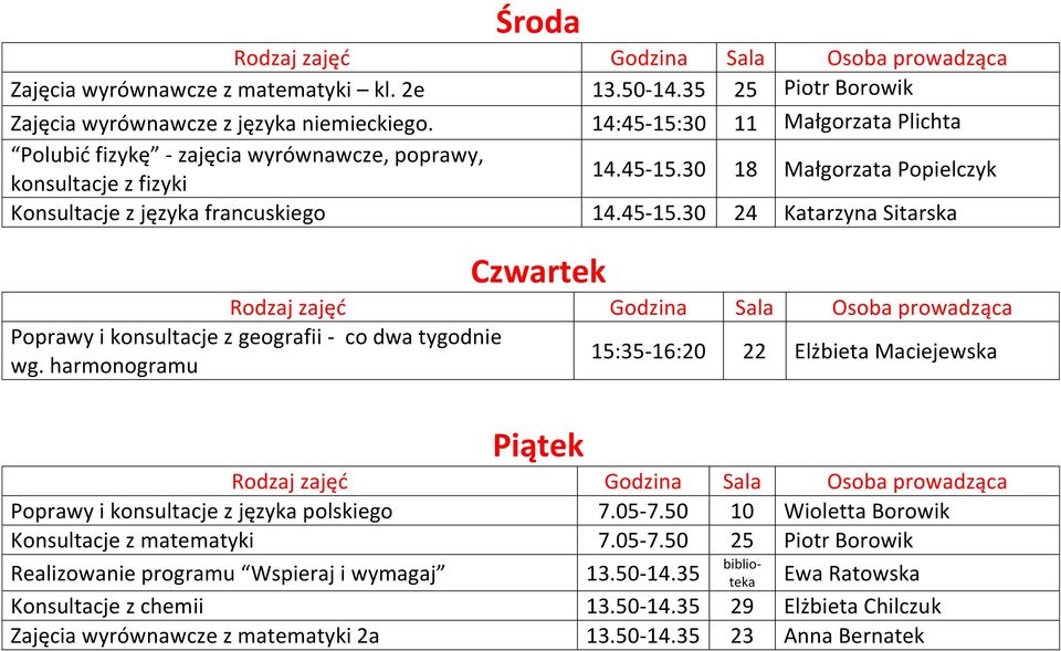 harmonogramu 15:35-16:20 22 Elżbieta Maciejewska Poprawy i konsultacje z języka polskiego 7.05-7.50 10 Wioletta Borowik Konsultacje z matematyki 7.05-7.50 25 Piotr Borowik Realizowanie programu Wspieraj i wymagaj 13.