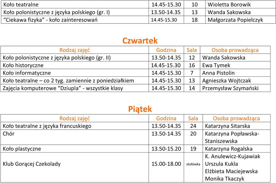 45-15.30 14 Przemysław Szymański Koło teatralne z języka francuskiego 13.50-14.35 24 Katarzyna Sitarska Chór 13.50-14.35 20 Katarzyna Popławska- Staniszewska Koło plastyczne 13.50-15.