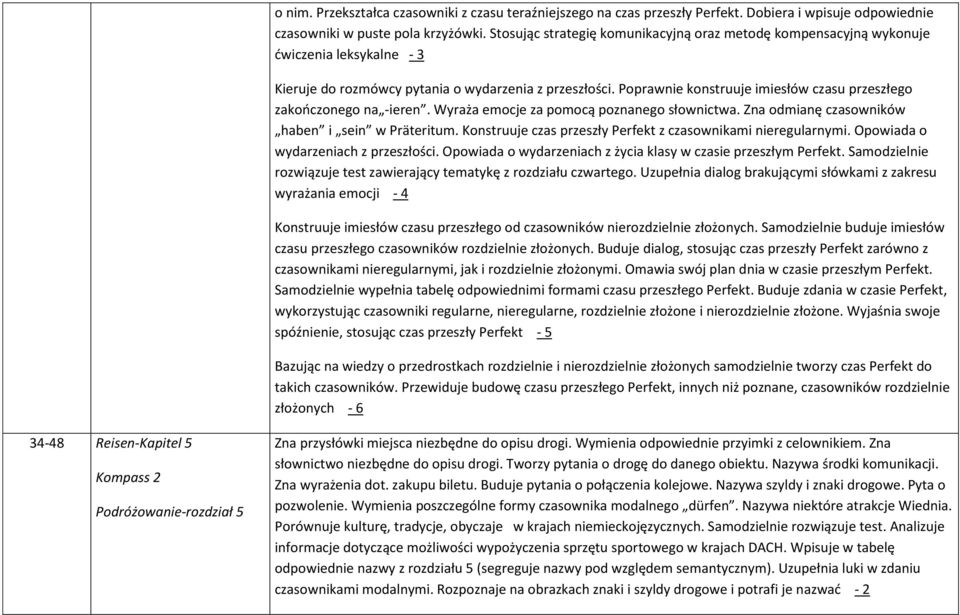 Poprawnie konstruuje imiesłów czasu przeszłego zakończonego na -ieren. Wyraża emocje za pomocą poznanego słownictwa. Zna odmianę czasowników haben i sein w Präteritum.