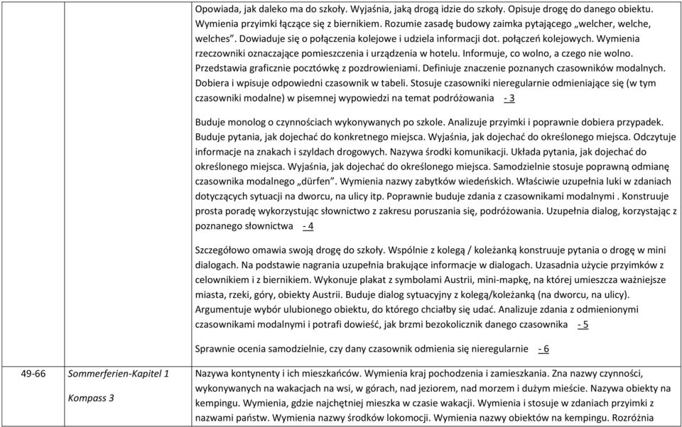 Wymienia rzeczowniki oznaczające pomieszczenia i urządzenia w hotelu. Informuje, co wolno, a czego nie wolno. Przedstawia graficznie pocztówkę z pozdrowieniami.