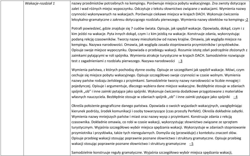 Wykonuje ćwiczenia leksykalno-gramatyczne z zakresu dotyczącego rozdziału pierwszego. Wymienia nazwy obiektów na kempingu -2 Potrafi powiedzieć, gdzie znajduje się 7 cudów świata.