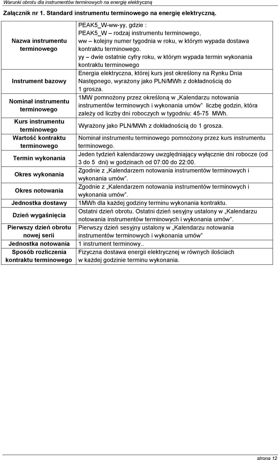 dostawy Dzień wygaśnięcia Pierwszy dzień obrotu nowej serii Jednostka notowania Sposób rozliczenia kontraktu terminowego PEAK5_W-ww-yy, gdzie : PEAK5_W rodzaj instrumentu terminowego, ww kolejny