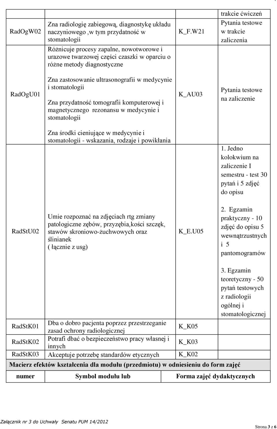 W21 trakcie ćwiczeń Pytania testowe w trakcie zaliczenia Zna zastosowanie ultrasonografii w medycynie i stomatologii Zna przydatność tomografii komputerowej i magnetycznego rezonansu w medycynie i