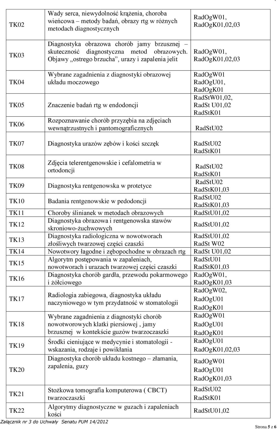 Objawy ostrego brzucha, urazy i zapalenia jelit Wybrane zagadnienia z diagnostyki obrazowej układu moczowego Znaczenie badań rtg w endodoncji Rozpoznawanie chorób przyzębia na zdjęciach