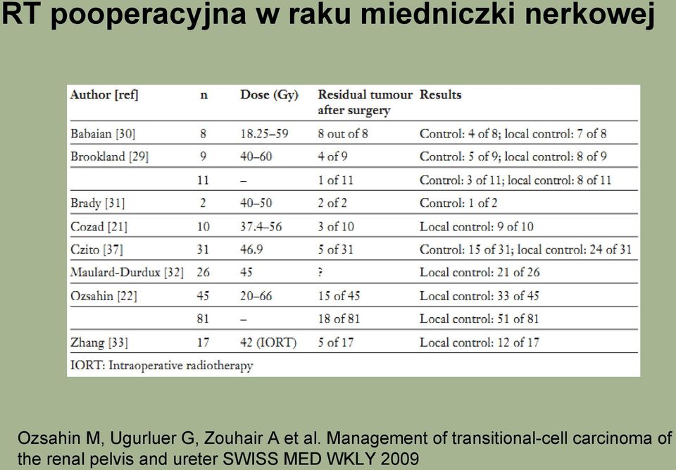 Management of transitional-cell carcinoma