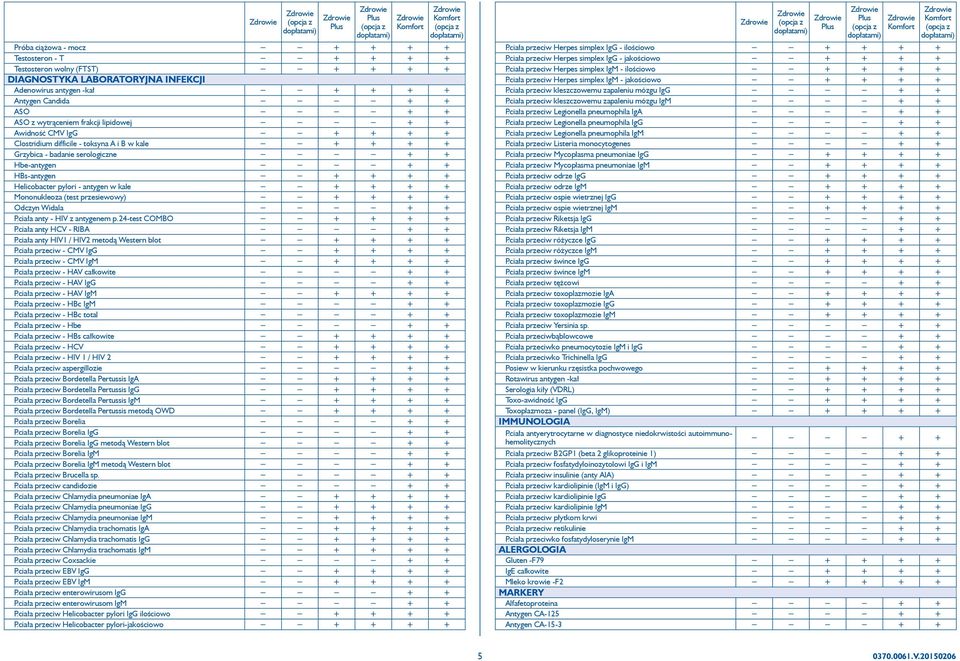 + + P.ciała anty - HIV z antygenem p.24-test COMBO P.ciała anty HCV - RIBA + + P.ciała anty HIV1 / HIV2 metodą Western blot P.ciała przeciw - CMV IgG P.ciała przeciw - CMV IgM P.