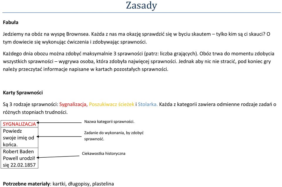 Jednak aby nic nie stracić, pod koniec gry należy przeczytać informacje napisane w kartach pozostałych sprawności.