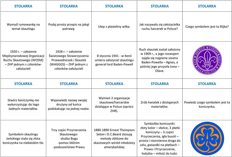 założenie Światowego Stowarzyszenia Przewodniczek i Skautek (WAGGGS) ZHP jednym z członków-założycieli 8 stycznia 1941 - w Kenii umiera założyciel skautingu generał lord Baden-Powell Ruch skautek